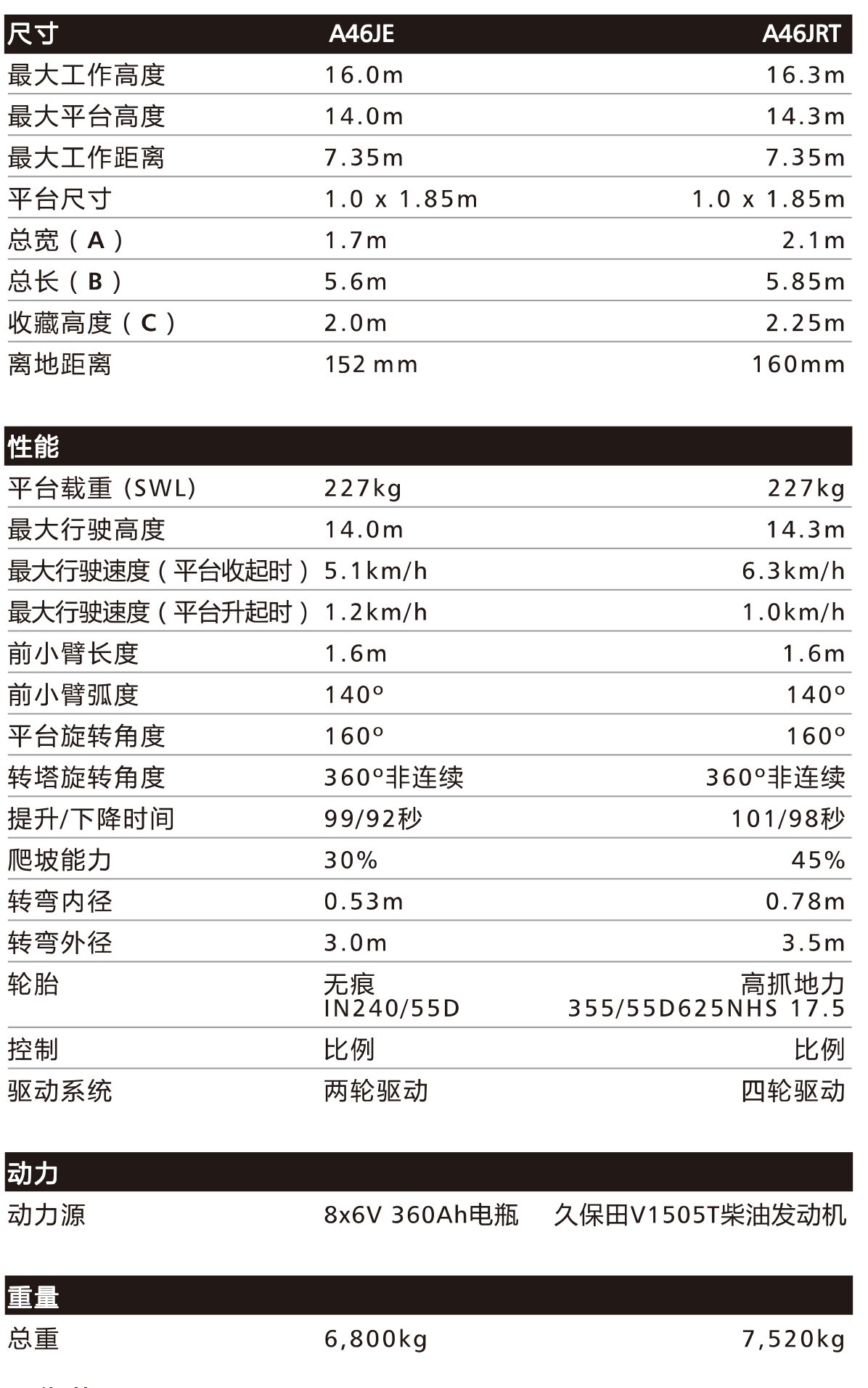 16米曲臂車(chē)技术规格